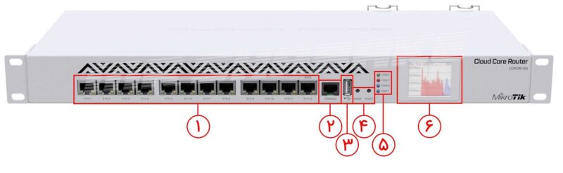 Mikrotik CCR1016-12G Cloud Core Router - تصویر 3