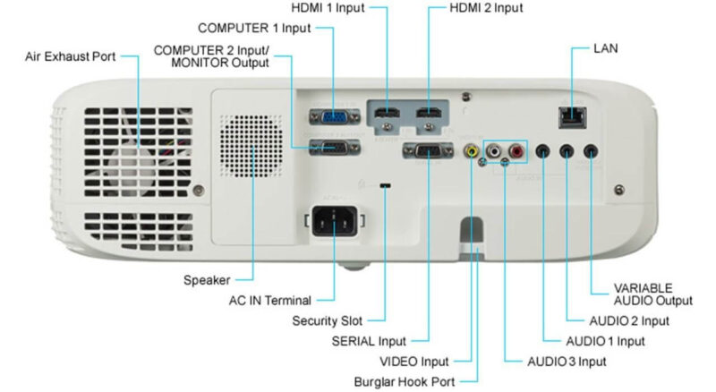 Panasonic PT-VZ470 Video Projector - تصویر 4